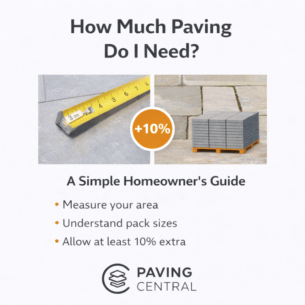 How Much Paving Do I Need? A Simple Homeowner’s Guide